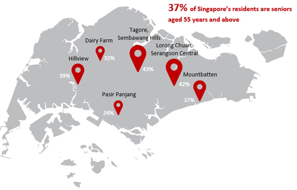 Chart 1: Landed enclaves and their estimated proportion of Senior population